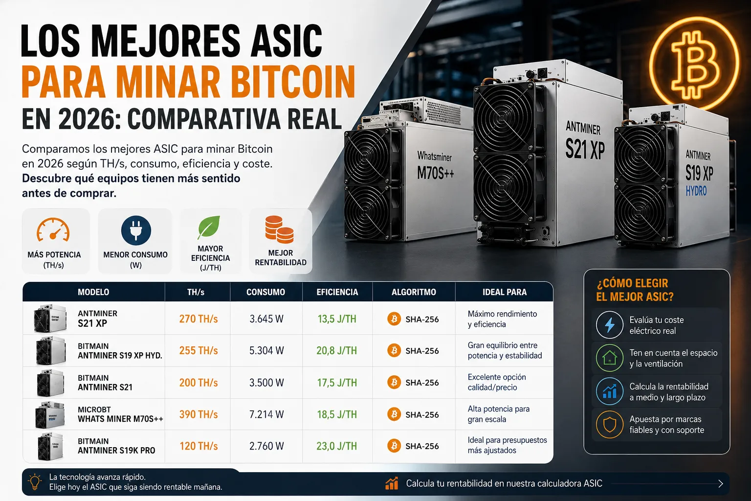 Comparativa de ASIC para minar Bitcoin en 2026 con distintos niveles de eficiencia energética
